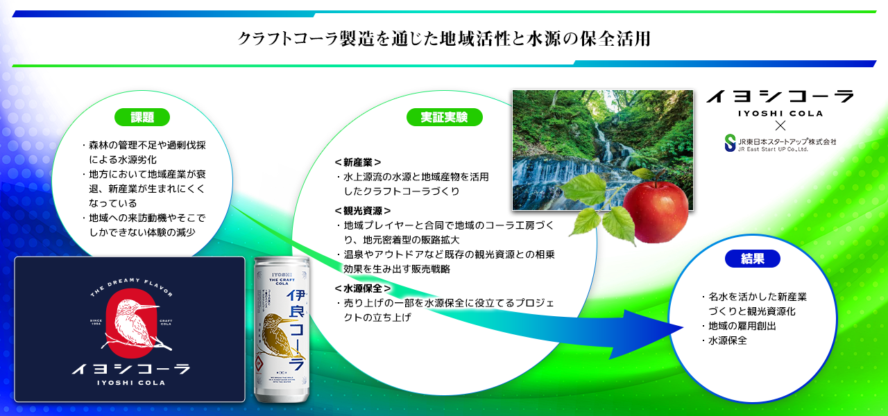 株式会社GRAND GIFT クラフトコーラ製造を通じた地域活性と水源の保全活動