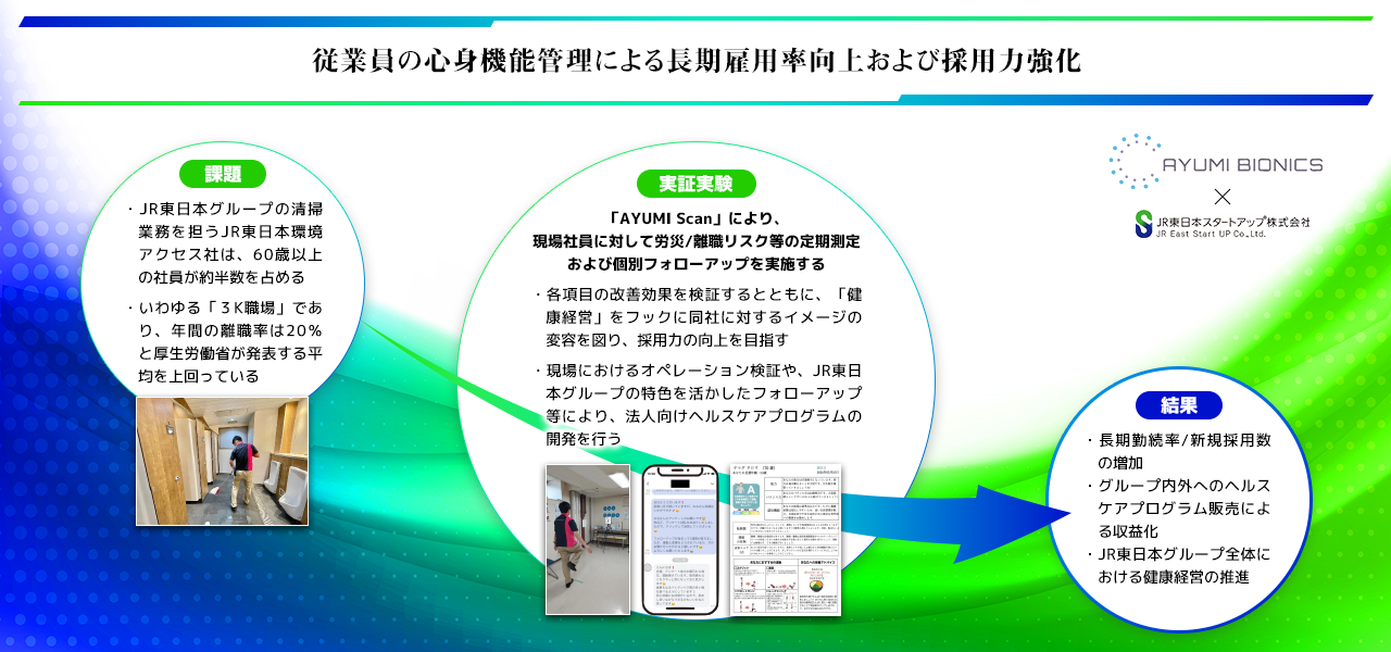 株式会社AYUMI BIONICS 従業員の心身機能管理による長期雇用率向上および採用力強化