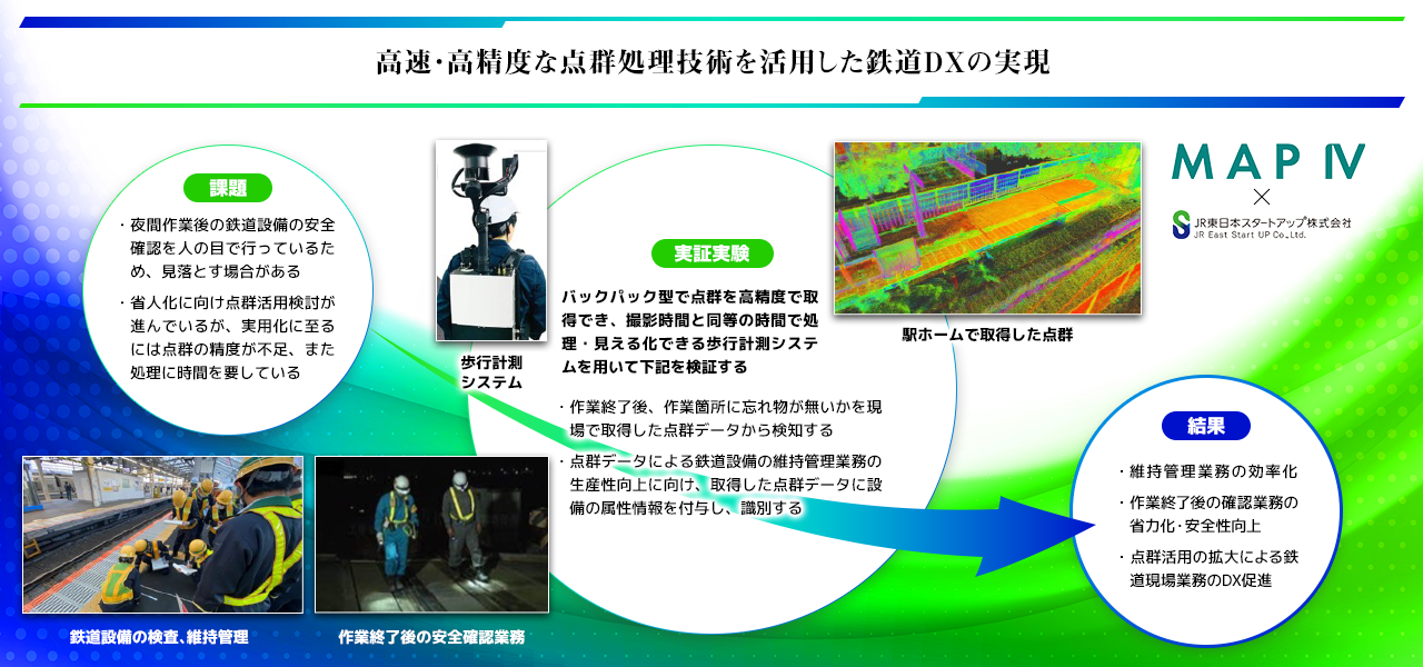 株式会社マップフォー 高速・高精度な点群処理技術を活用した鉄道 DX の実現