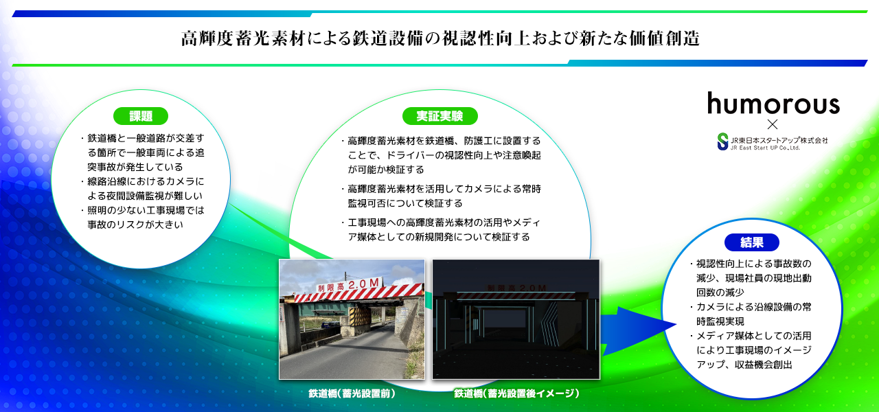 株式会社humorous 高輝度蓄光素材による鉄道設備の視認性向上および新たな価値創造