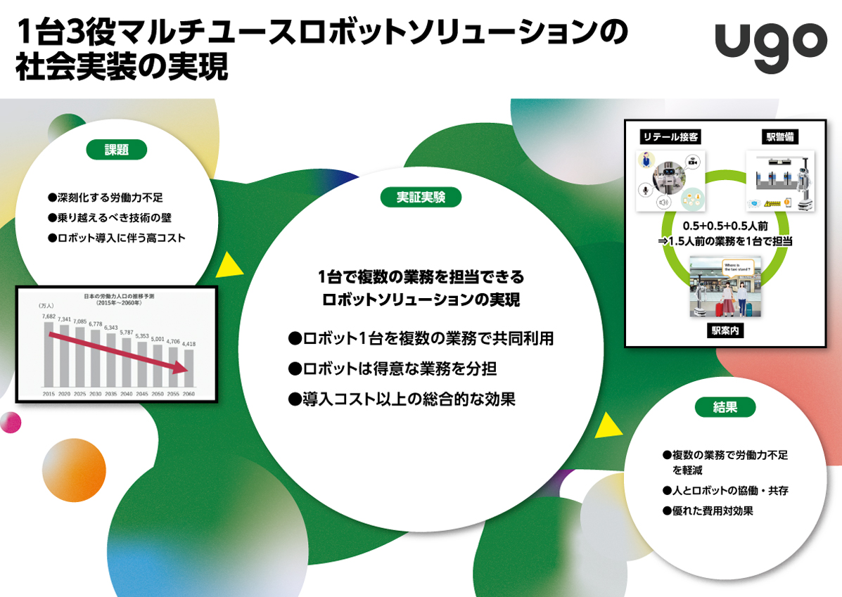 ミリ波透視スキャンによる見えない箇所の配管類の3Dデータ化