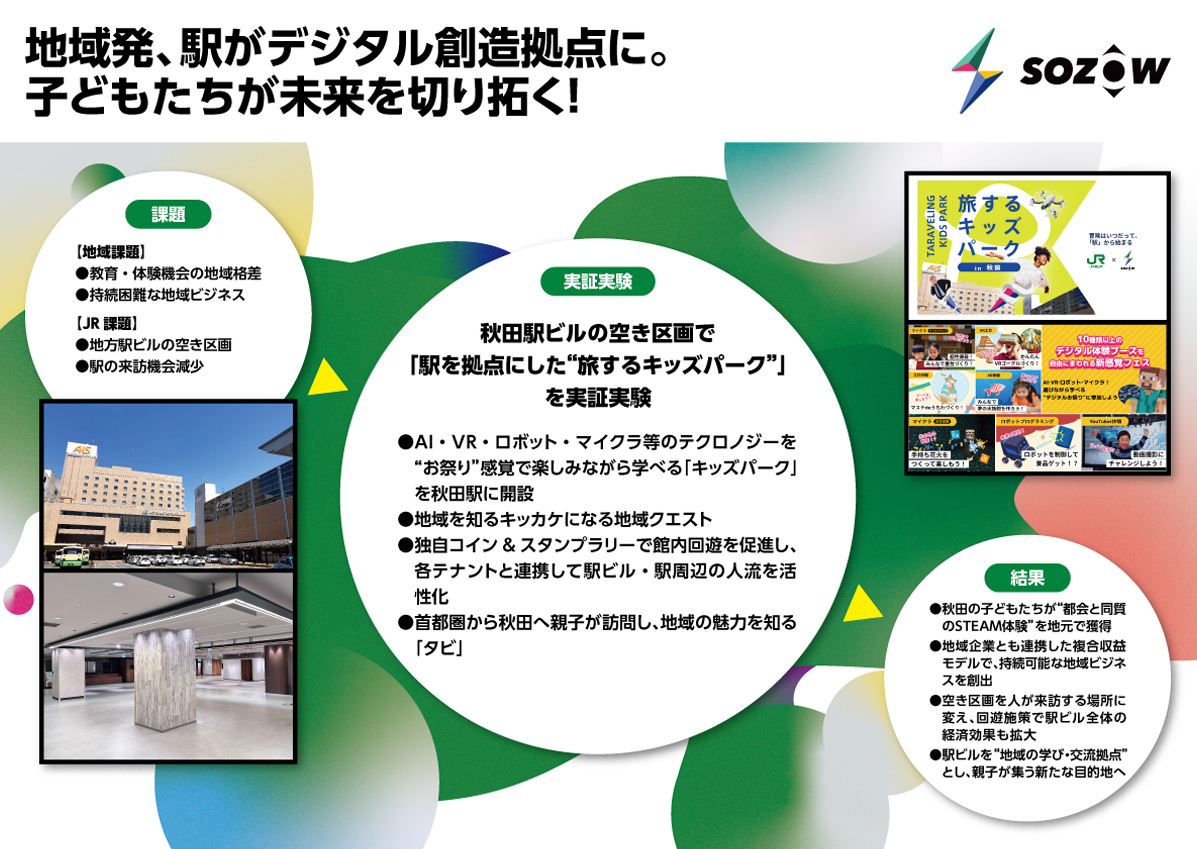 「私の駅からAge-Well」シニア世代の笑顔あふれる沿線づくり