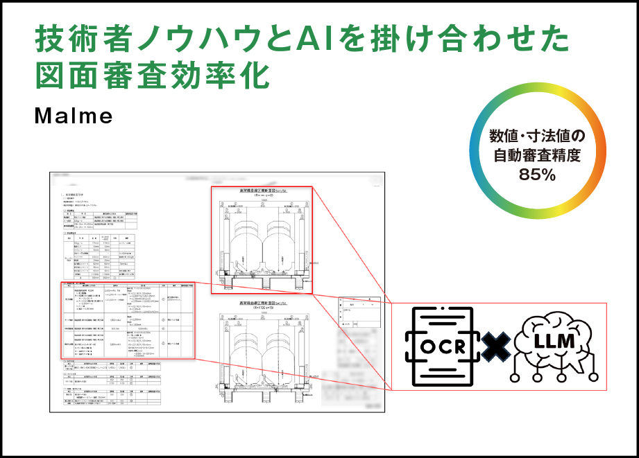 株式会社ピーステックラボ シェアリングサービスを活⽤した新たな列⾞旅⾏体験の創出