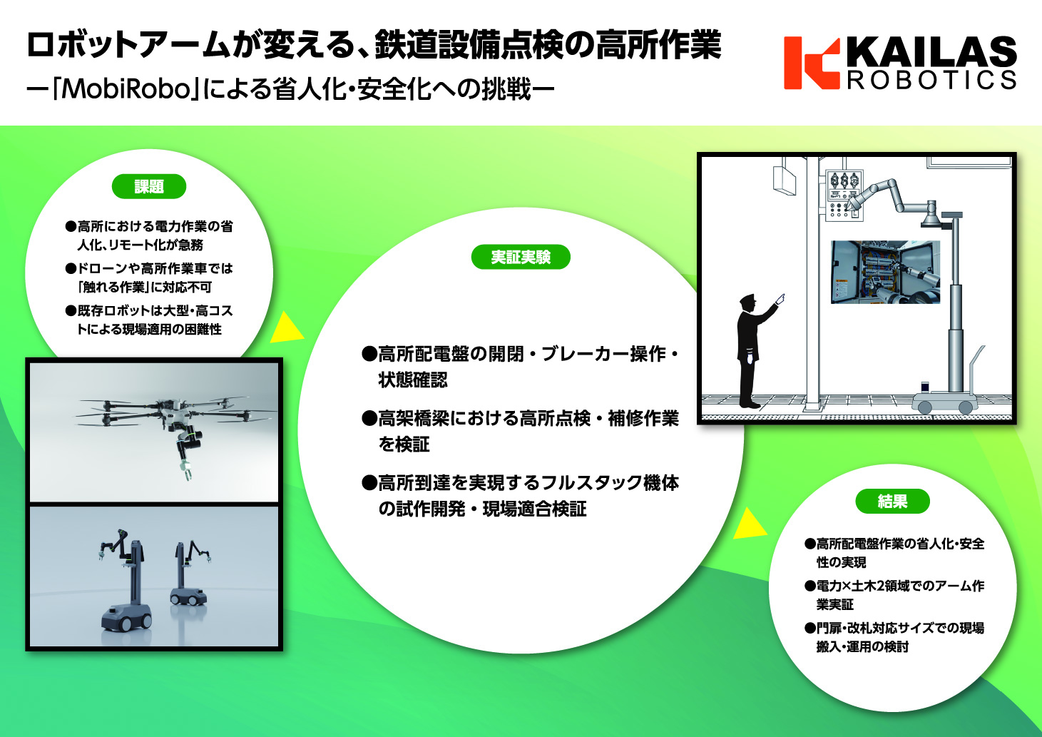 ロボットアームが変える、鉄道設備点検の高所作業 一「MobiRobo」による省人化・安全化への挑戦一