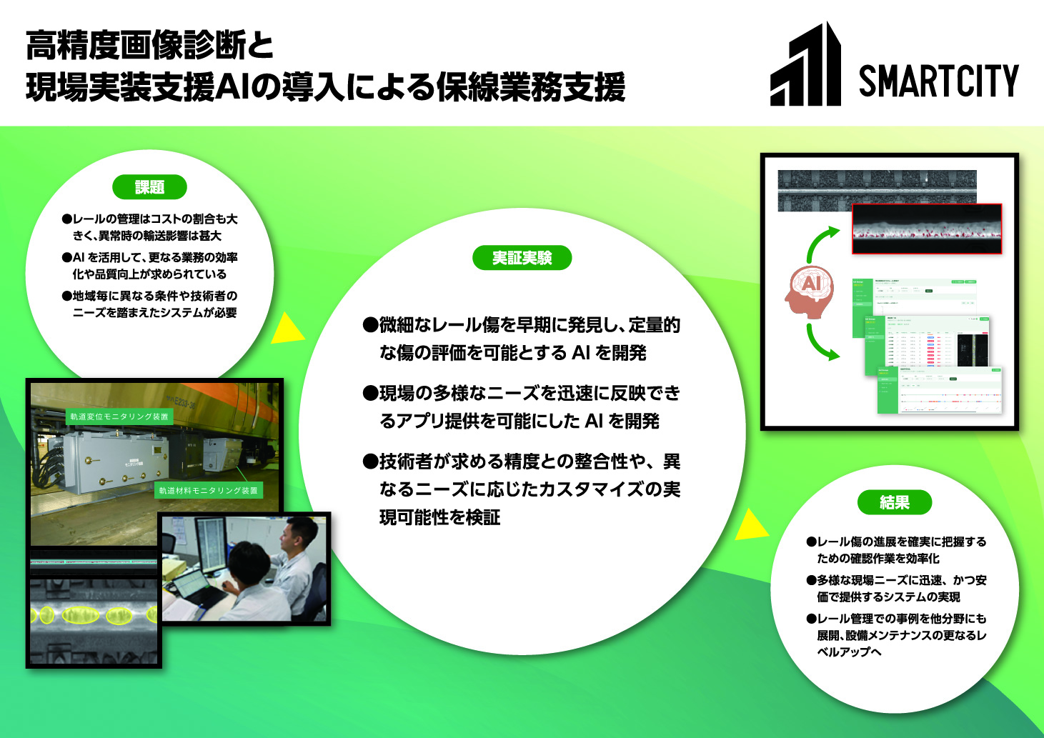 高精度画像診断と現場実装支援AIの導入による保線業務支援