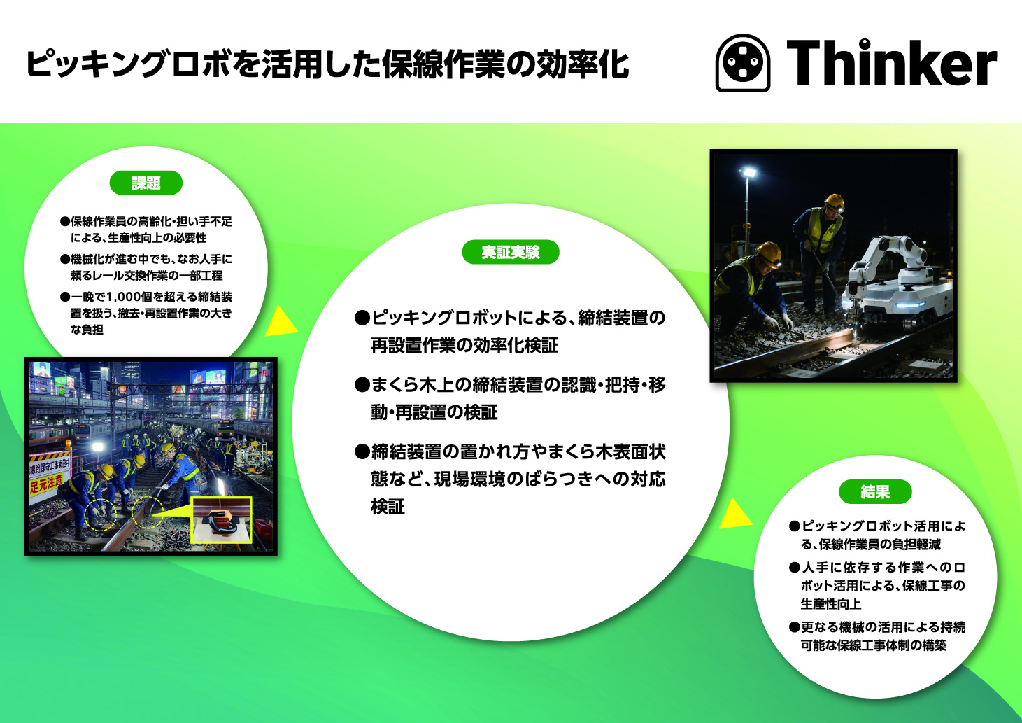 ピッキングロボを活用した保線作業の効率化
