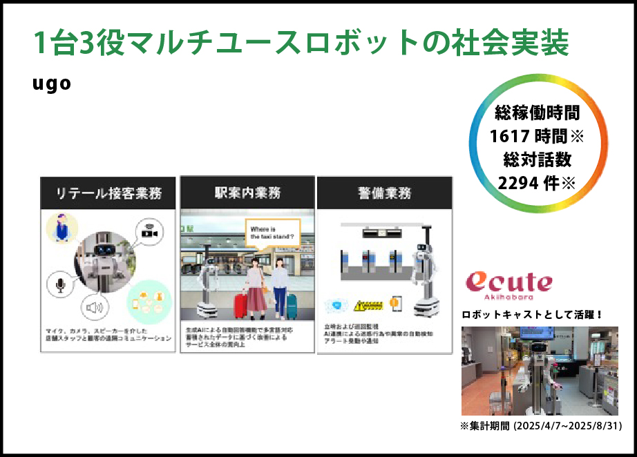 1台3役マルチユースロボットの社会実装
