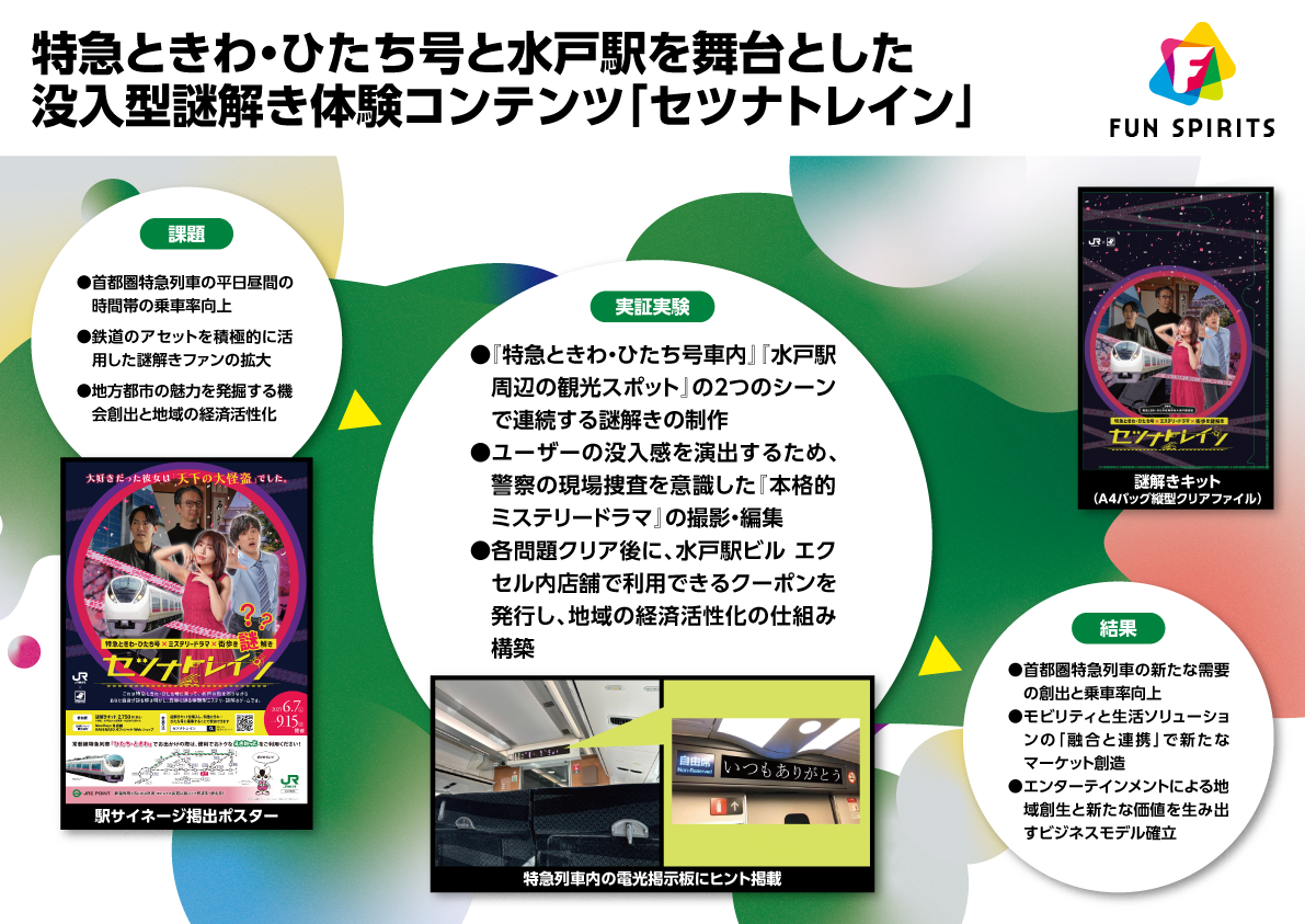 特急ときわ・ひたち号と水戸駅を舞台とした没入型謎解き体験コンテンツ「セツナトレイン」