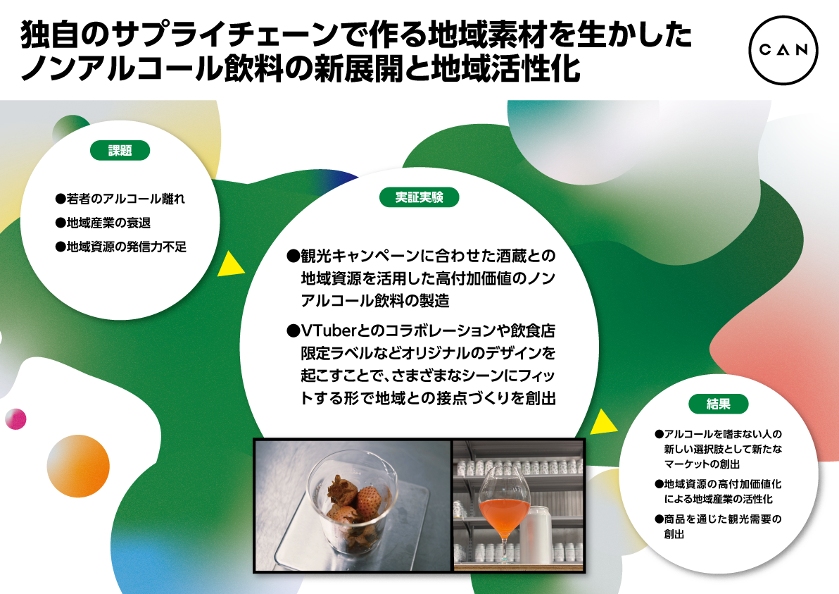 独自のサプライチェーンで作る地域素材を生かしたノンアルコール飲料の新展開と地域活性化