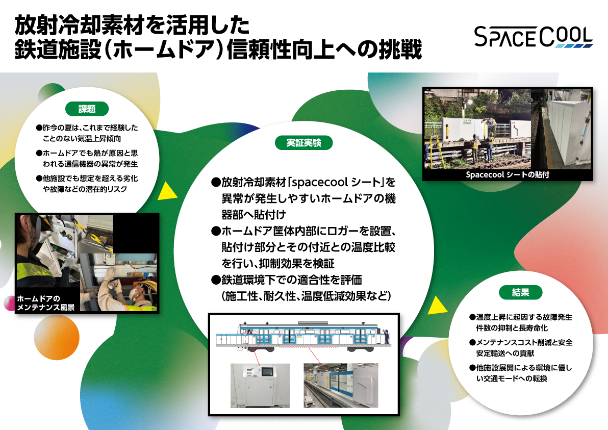 放射冷却素材を活用した鉄道施設（ホームドア）信頼性向上への挑戦