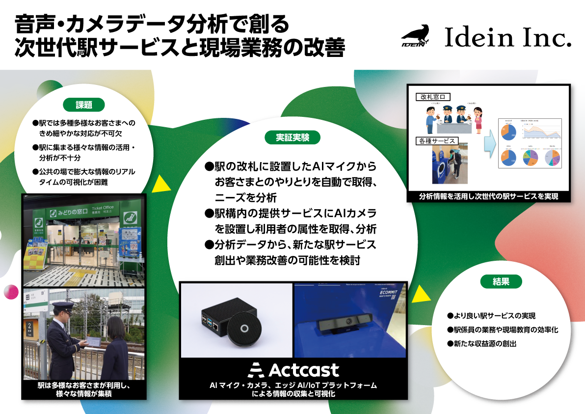 音声・カメラデータ分析で創る次世代駅サービスと現場業務の改善