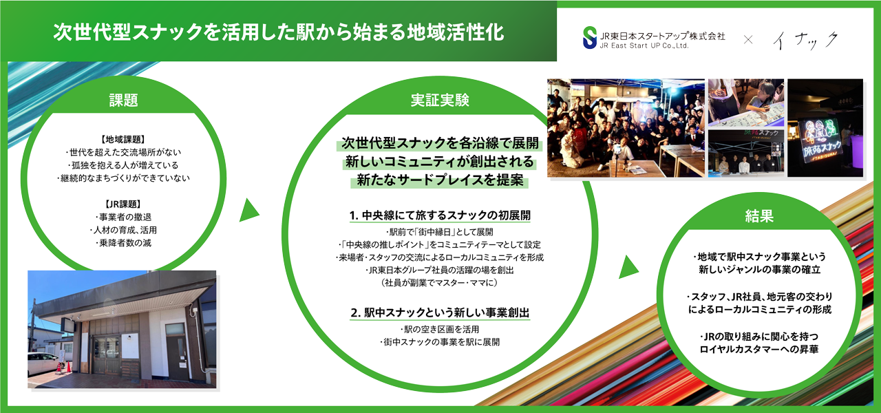 株式会社イナック 次世代型スナックを活用した駅から始まる地域活性化