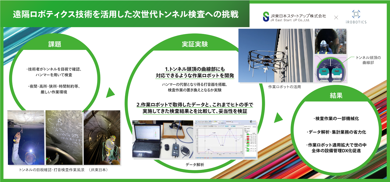 株式会社アイ・ロボティクス 遠隔ロボティクス技術を活用した次世代トンネル検査への挑戦