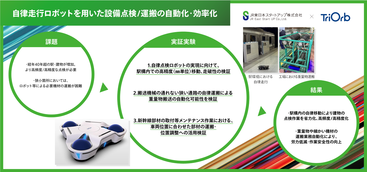 株式会社TriOrb 自律走行ロボットを用いた設備点検/資材運搬の自動化・効率化