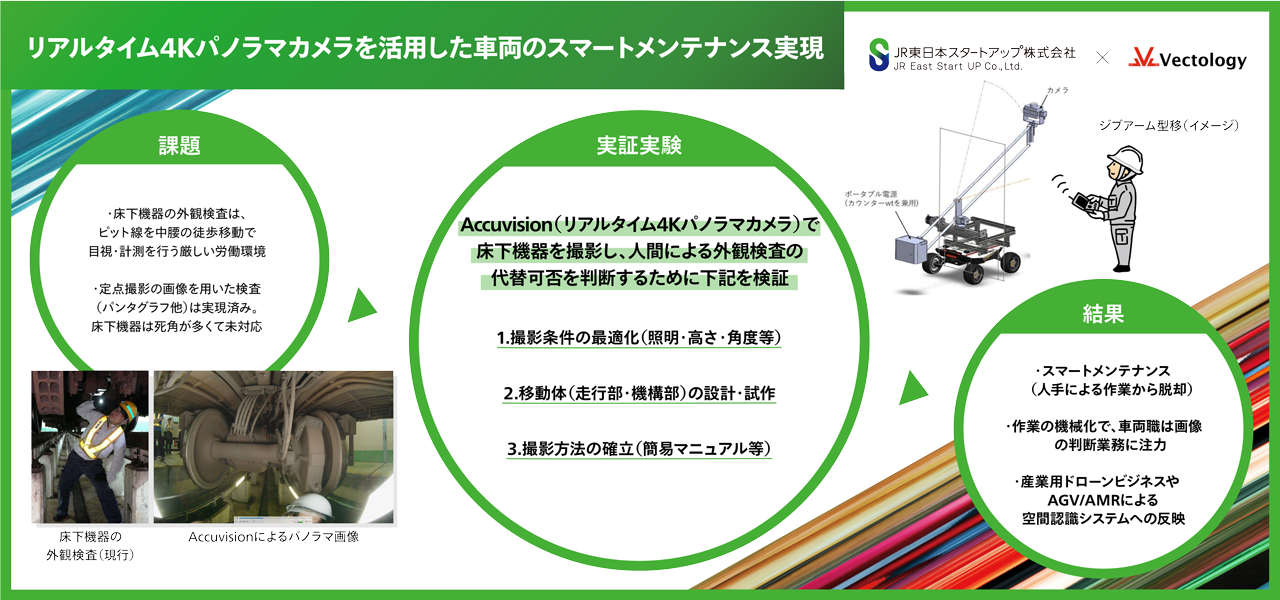 株式会社ベクトロジー リアルタイム4Kパノラマカメラを活用した車両のスマートメンテナンスの実現