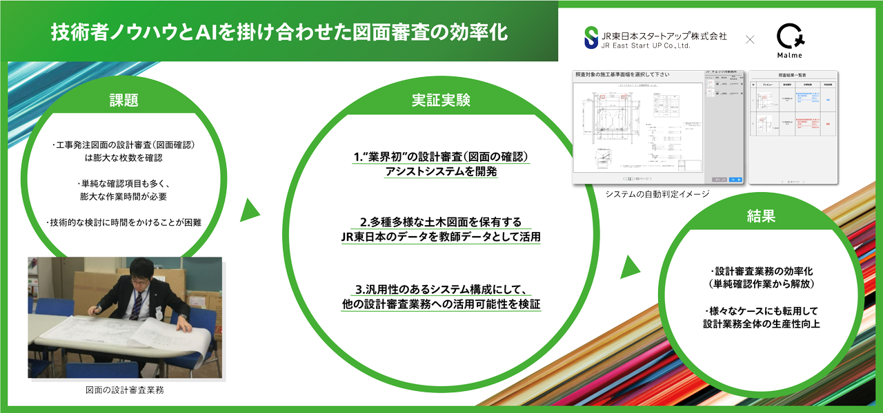 株式会社Malme 技術者ノウハウとAIを掛け合わせた図面審査の効率化