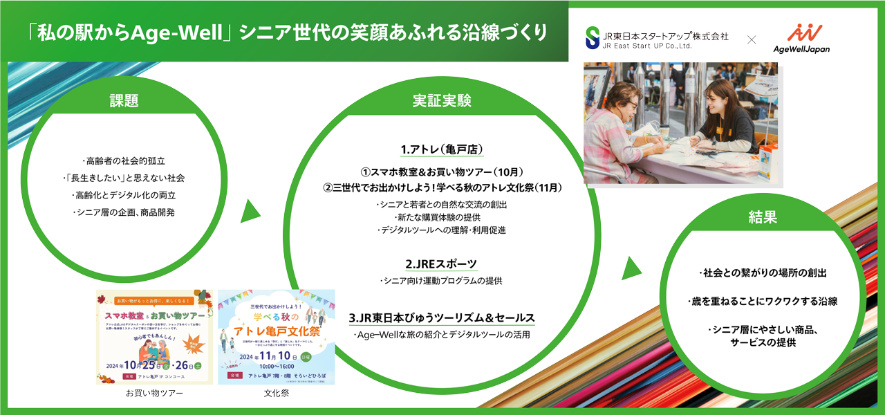 株式会社AgeWellJapan あなたの駅から「Age-Well」！