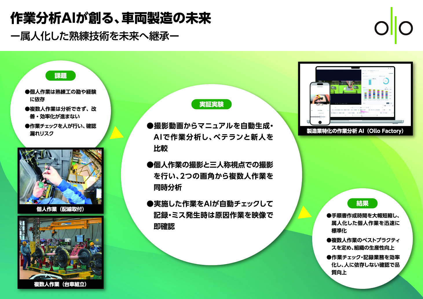 株式会社Ollo 作業分析AIが創る、車両製造の未来