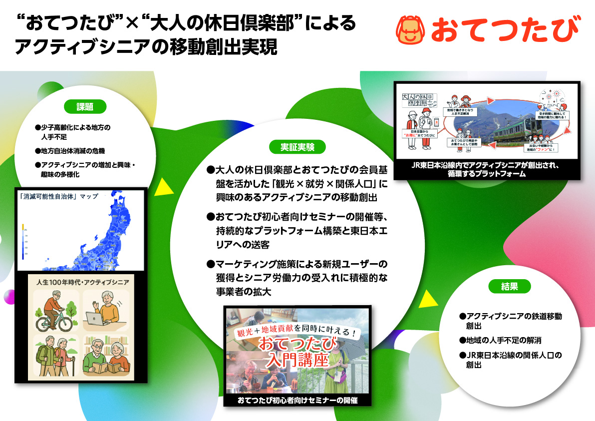 株式会社おてつたび “おてつたび”×“大人の休日倶楽部”によるアクティブシニアの移動創出実現