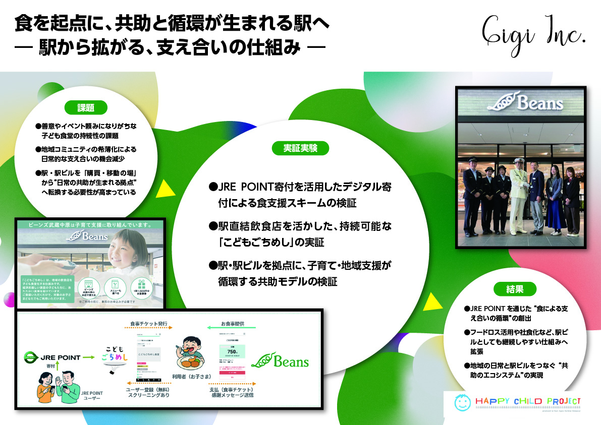 Gigi株式会社 食を起点に、共助と循環が生まれる駅へ　― 駅から拡がる、支え合いの仕組み ―