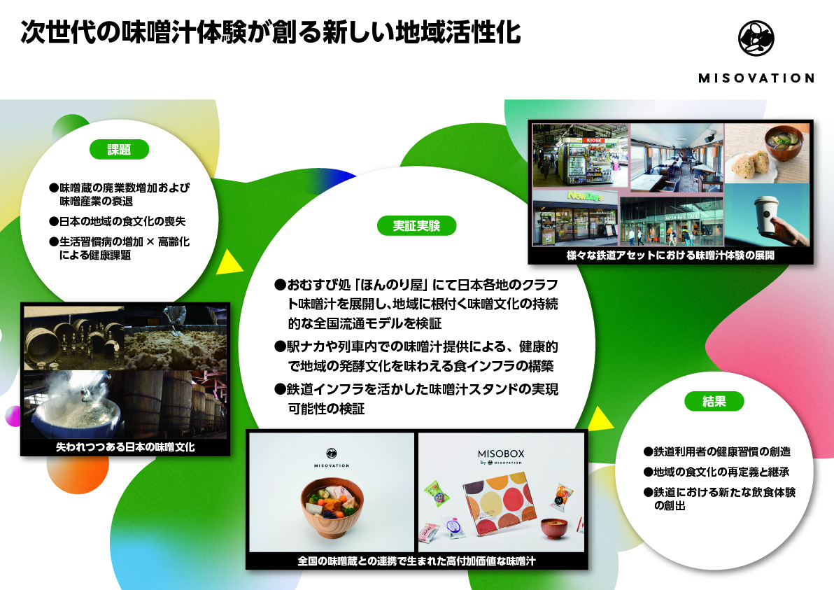 株式会社MISOVATION 次世代の味噌汁体験が創る新しい地域活性化