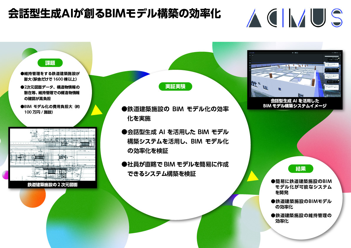株式会社ACIMUS 会話型生成AIが創るBIMモデル構築の効率化