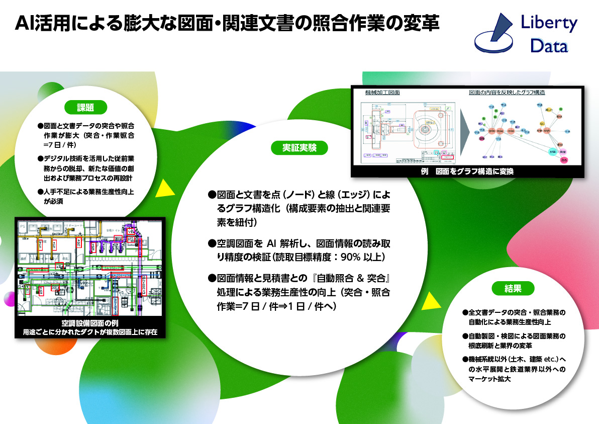 株式会社Curiositas AI活用による膨大な図面・関連文書の照合作業の変革