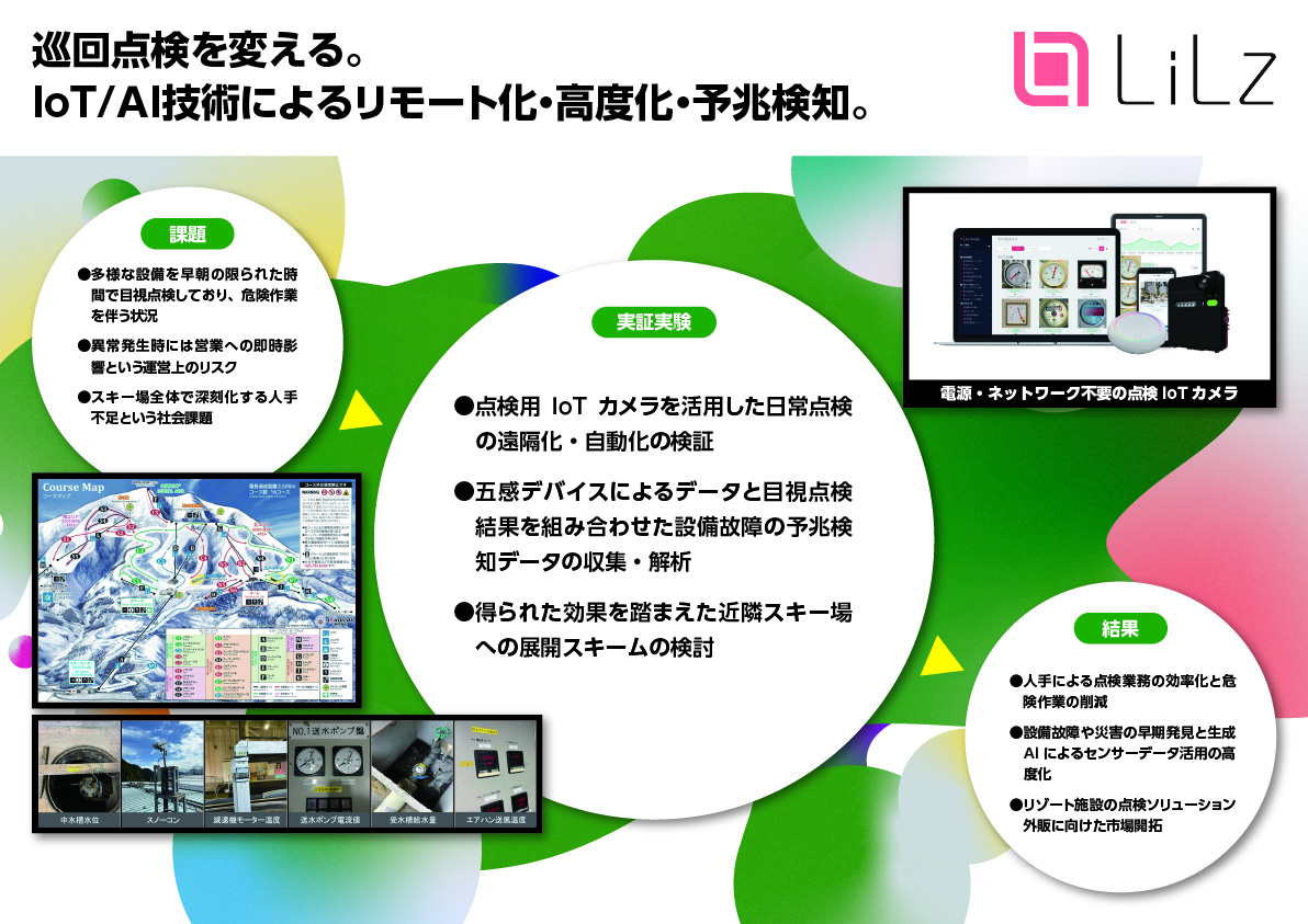 LiLz株式会社 巡回点検を変える。IoT/AI技術によるリモート化・高度化・予兆検知。