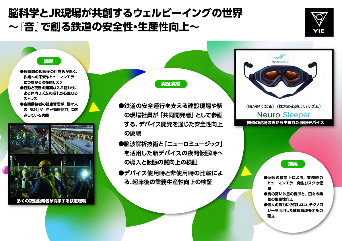 VIE株式会社 脳科学とJR現場が共創するウェルビーイングの世界　～『音』で創る鉄道の安全性・生産性向上～