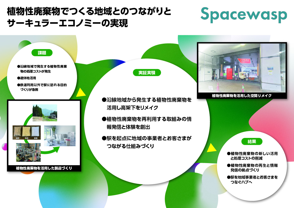 株式会社Spacewasp 植物性廃棄物でつくる地域とのつながりとサーキュラーエコノミーの実現